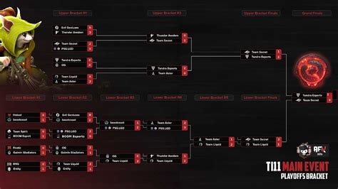 dota 2 ti11 schedule.